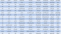 آب‌وهوای استان‌ها در هفته اول سال 94+ جدول