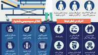 اصلی ترین عامل مرگ‌ومیر کرونایی را بشناسید + علائم
