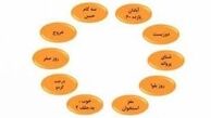 10 فیلم برتر آرای مردمی در جشنواره فجر 38
