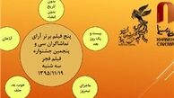 نتیجه آرای فیلم‌های نهمین روز جشنواره فجر اعلام شد