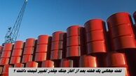 نفت جهانی یک هفته بعد از آغاز جنگ چقدر تغییر قیمت داشت ؟