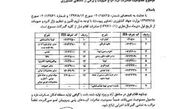 ممنوعیت صادرات 17 قلم مواد غذایی از اول دی (+سند)