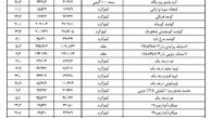 پیاز رکورددار گرانی شد+ جدول