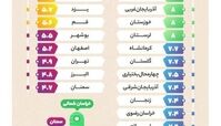 وضعیت ازدواج در شهرهای ایران 