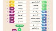 وضعیت ازدواج در شهرهای ایران 