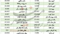 نرخ 22 ارز بانکی افزایش یافت