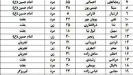 سقوط اتوبوس به دره جاجرود با 11 کشته و 28 زخمی/ اسامی مصدومان حادثه