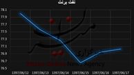 افت دسته جمعی ارزش نفت در بازار انرژی