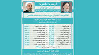 استعفا، پلی برای ترقی