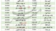 کاهش ارزش یورو 