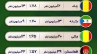 بی سوادترین کشورها کدامند ؟ 