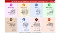 فیلترینگ بدون اخطار به کسب‌وکارهای تبلیغاتی آنلاین رسید