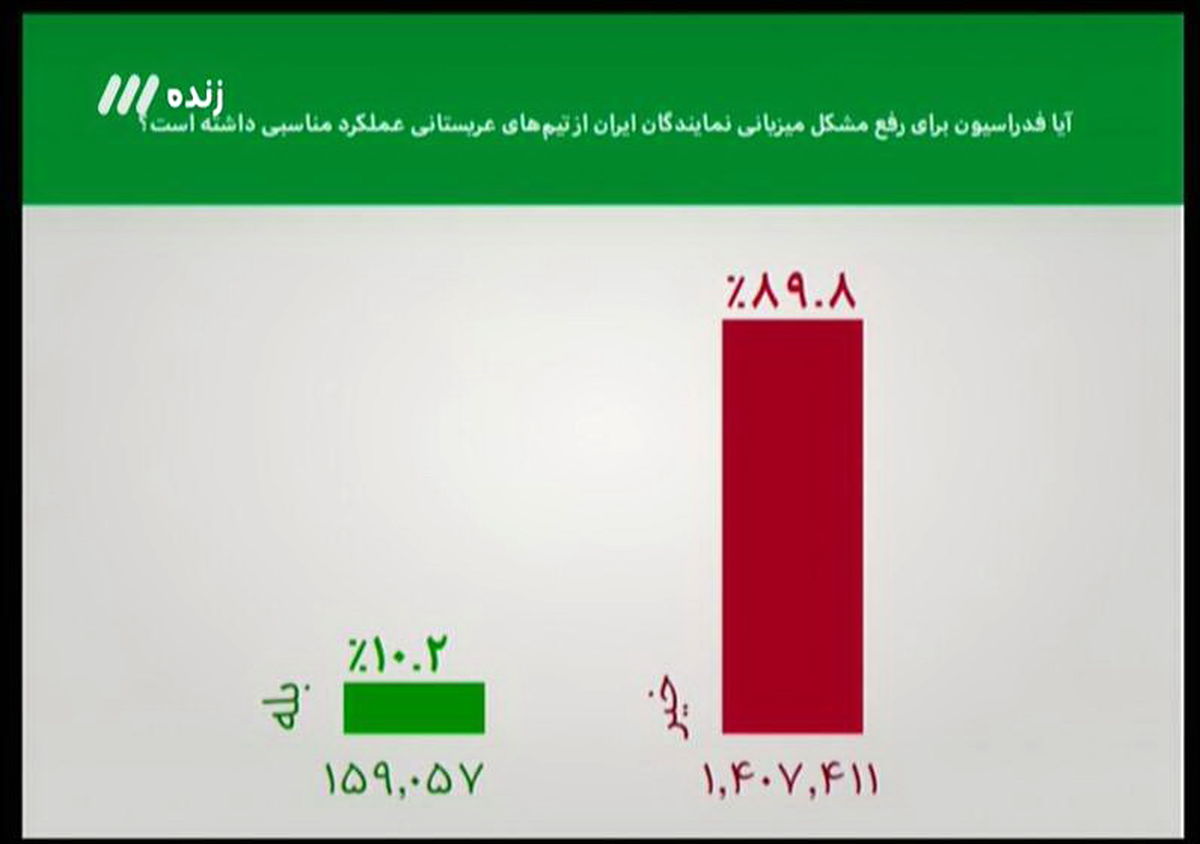 مردم فدراسیون را مسوول عدم میزبانی ایران برابر عربستان می دانند(+عکس)