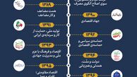 نامگذاری سال ۱۴۰۱ به‌عنوان سال « تولید ، دانش‌بنیان و اشتغال‌آفرین » از سوی رهبر انقلاب