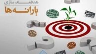 ابهامات هدفمندی یارانه‌ها در بودجه ۹۸