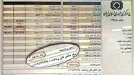 ابوترابی: دریافت حقوق‌های نجومی نوعی اختلاس است