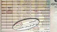 وام ۵۰۰ میلیونی بدون بهره در جیب آقای مدیر 