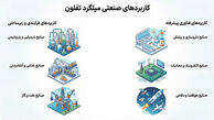 میلگرد تفلون، راهکاری نوین برای صنایع پیشرفته