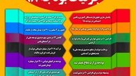 حذف یارانه ۲ دهک پردرآمد در استان‌ها به مشکلات کشور می‌افزاید