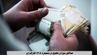 حداقل میزان حقوق و دستمزد ۱۴۰۵ کارگران + جدول + حق اولاد و حق مسکن