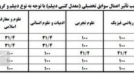فرمول پذیرش بر اساس سوابق تحصیلی دانشگاه آزاد چگونه است؟ 