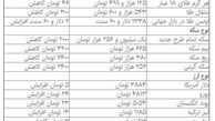 قیمت سکه کاهش یافت