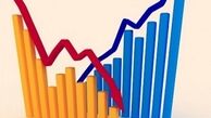 اصرار به کاهش تورم ، تداوم رکود را به دنبال دارد 