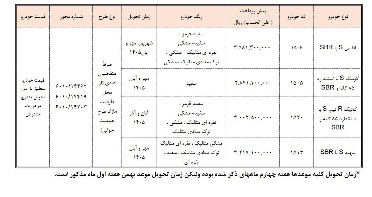 پیش فروش محصولات سایپا از ۵ بهمن