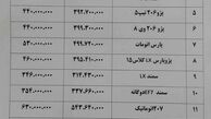 قیمت خودرو در بازار امروز ۹۷/۰۲/۲۵ 