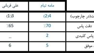 انتخاب سخت شفر؛ تیام یا قربانی؟