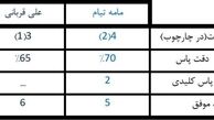 انتخاب سخت شفر؛ تیام یا قربانی؟