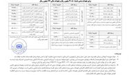 جزئیات حق بیمه وسایل نقلیه در سال ۹۷/افزایش 10 درصدی حق بیمه