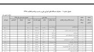 هزینه برگزاری هر جلسه دولت و تدوین هر قانون در مجلس چقدر است؟