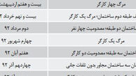 عضو شورای شهر تهران: نظارت مهندسان ناظر مستمر نیست / ریزش مرگبار
